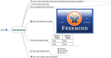 10 Best offline mind mapping apps for Windows as of 2025 - Slant