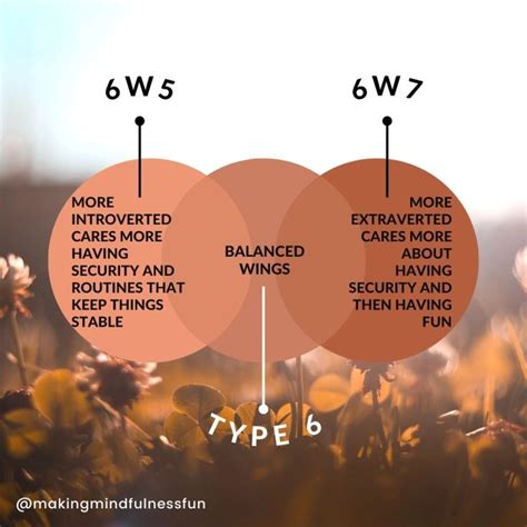 Enneagram, 6w5 vs 6w7, Type 6 enneagram