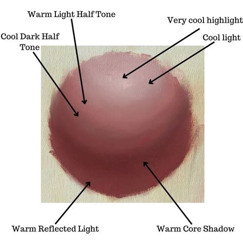 form  art understanding  role    important