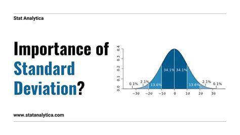 importance  standard deviation statanalytica