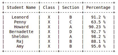 table  python geeksforgeeks
