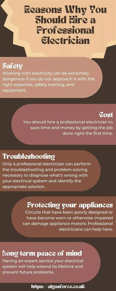 Reasons Why You Should Hire a Professional Electrician.pdf