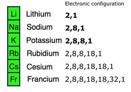 Alkali Metals - ADVoscience
