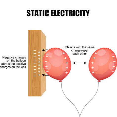 static electricity experiments  kids science  kids