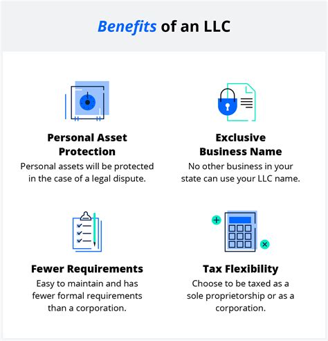 What Is an LLC (Limited Liability Company)? | legalzoom.com