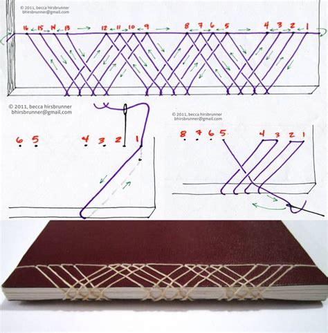 Japanese Bookbinding