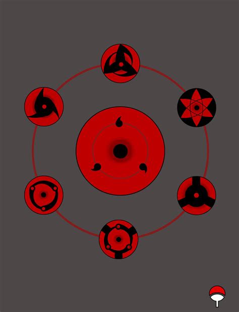 sharingan evolution  kiyostao  deviantart