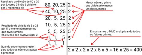 Como Fazer Minimo Multiplo Comum
