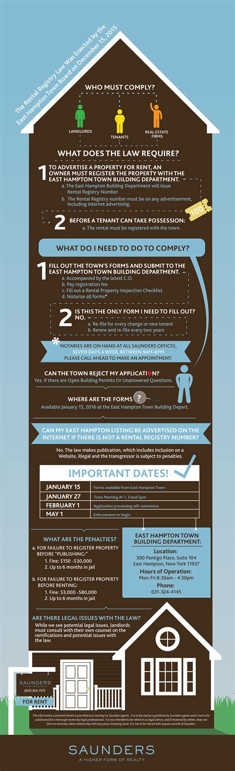 East Hampton Rental Registry Infographic on Behance