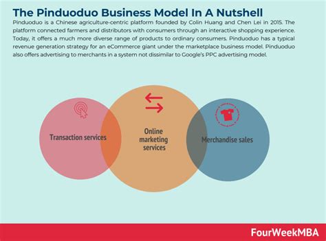 The Pinduoduo Business Model In A Nutshell - FourWeekMBA