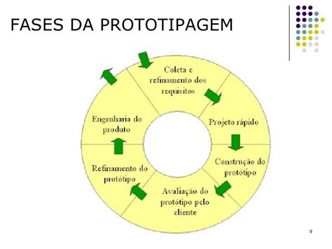 Prototipagem O Que É - Prototipagem