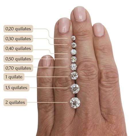 1 Quilate De Diamante - Diamante De Un Quilate En La Mano Cómo Se Ve Un Anillo De Diamantes
