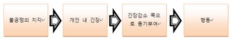 동기부여이론 중 알더퍼(Alderfer)의 ERG이론, 허즈버그(Herzberg)의 2요인 이론, 아담스(Adams)의 공정성 ...