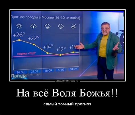 Демотиватор На всё Воля Божья!! самый точный прогноз