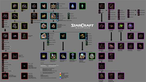 Starcraft Units Guide 2
