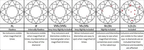 diamond clarity