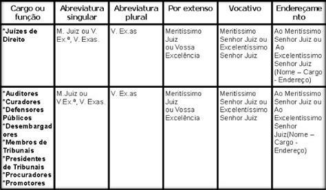 Formas de tratamento para Juiz - Fc Noticias