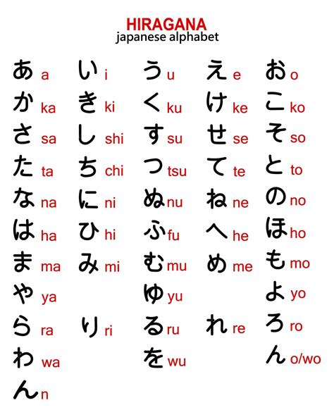 Japanese Kanji Translations With Images Japanese
