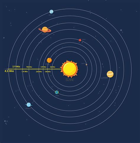 Planets Distances from Sun by DavesSite on DeviantArt