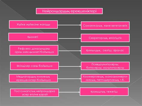 Нейрон құрылысы - online presentation
