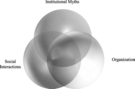 tightly coupled configuration  scientific diagram