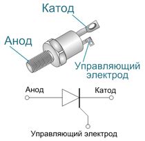 Тиристор силовой Т122-25 – AS ENERGI