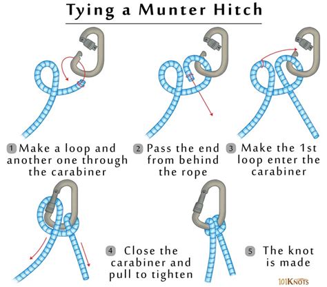 How to Tie a Munter Hitch? Tips, Variations & Video Instructions