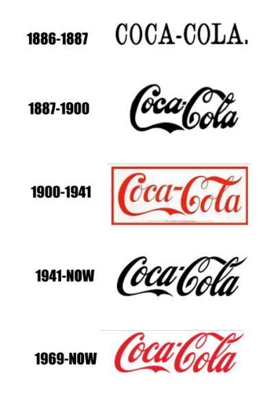 Company logos evolution | Others