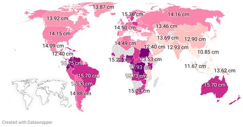 penis size  country