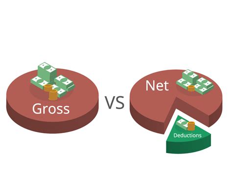 gross wages shortlister