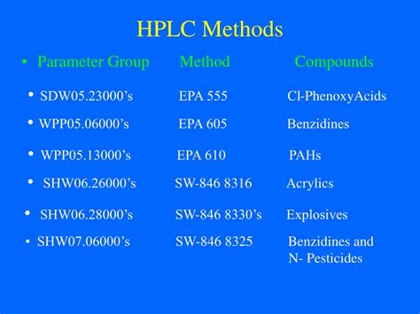 PPT - Basic Principles of HPLC PowerPoint Presentation, free download ...