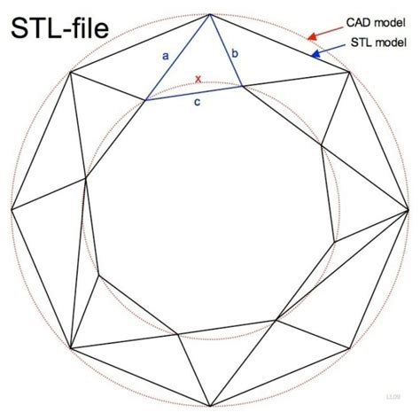 intro  stl files