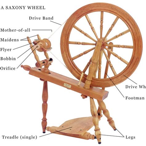 Ravelry: Working Wheels discussion topic - Mysterious Scandinavian ...