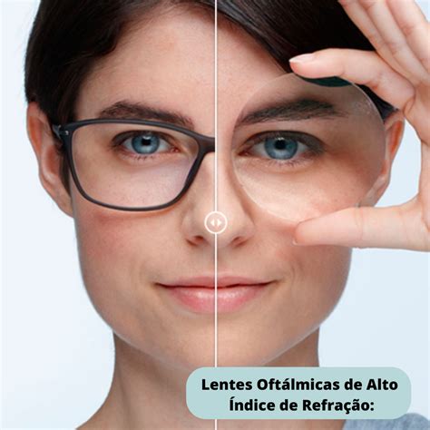 Indice De Refração Lentes