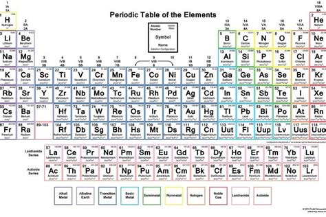 Periodic Table wallpaper ·① Download free beautiful full HD backgrounds ...