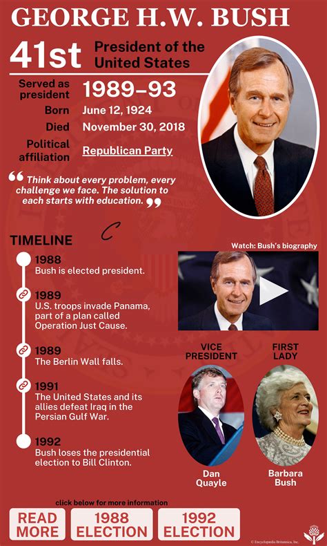 George H.W. Bush | Biography, Presidency, Accomplishments, & Facts