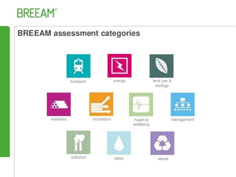 BREEAM & WELL Buildings Standard, Chris Ward, BREEAM