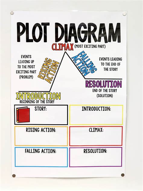Plot Diagram Example In Order at Freddie Johson blog