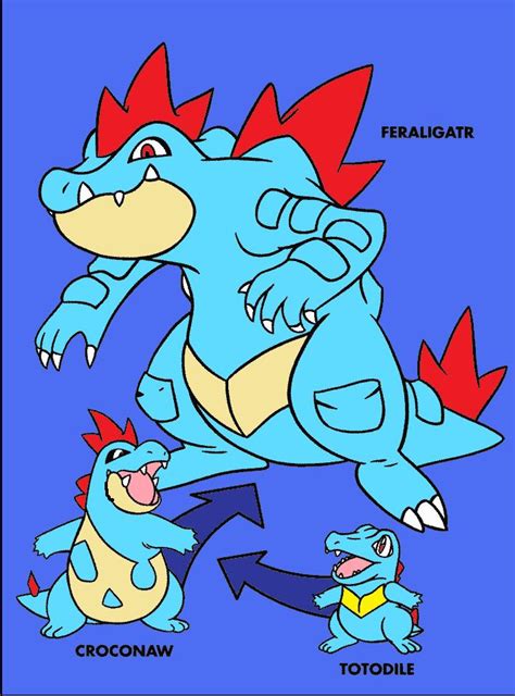 The Evolution of Totodile by Catherinex13 on DeviantArt