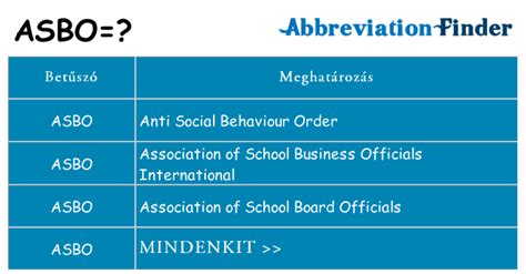 What does ASBO mean?