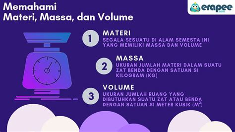 Materi, Massa, dan Volume