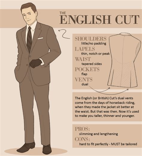 dressing  interview success  nyu local nyu local