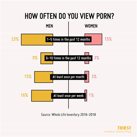 Singapore, we have a porn problem