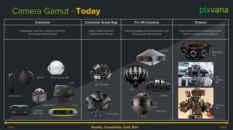 Choosing the Right 360 VR Camera