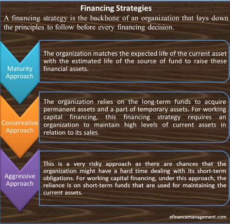 financing strategies matching conservative aggressive approach