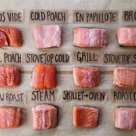 Salmon Meat Color Chart