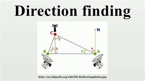 direction finding youtube