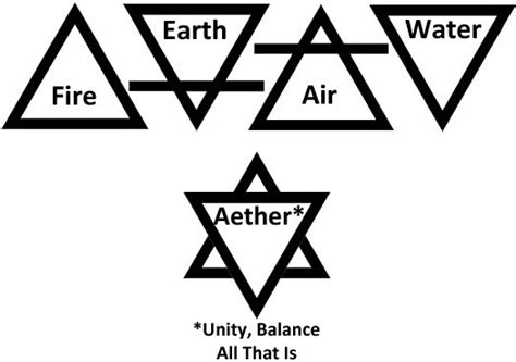 triangle meaning  triangle symbolism  whats  sign