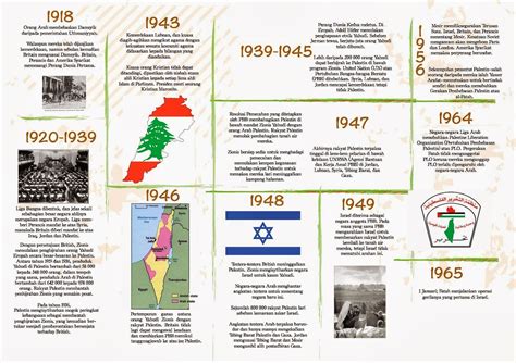 alamcyber 2020: KETAHUI SEJARAH PALESTIN DAN ISRAEL