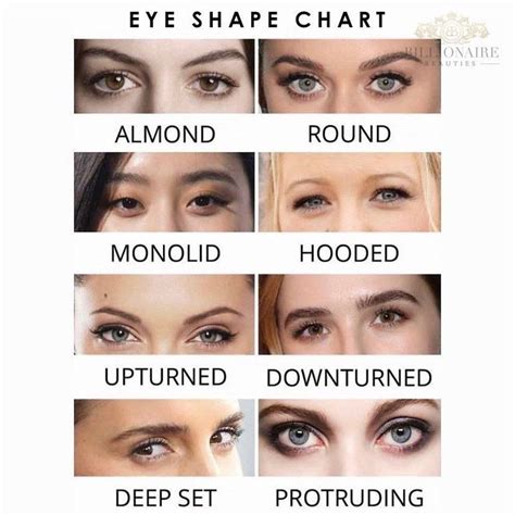 eye shape chart eye shape chart natural color contacts eye shapes